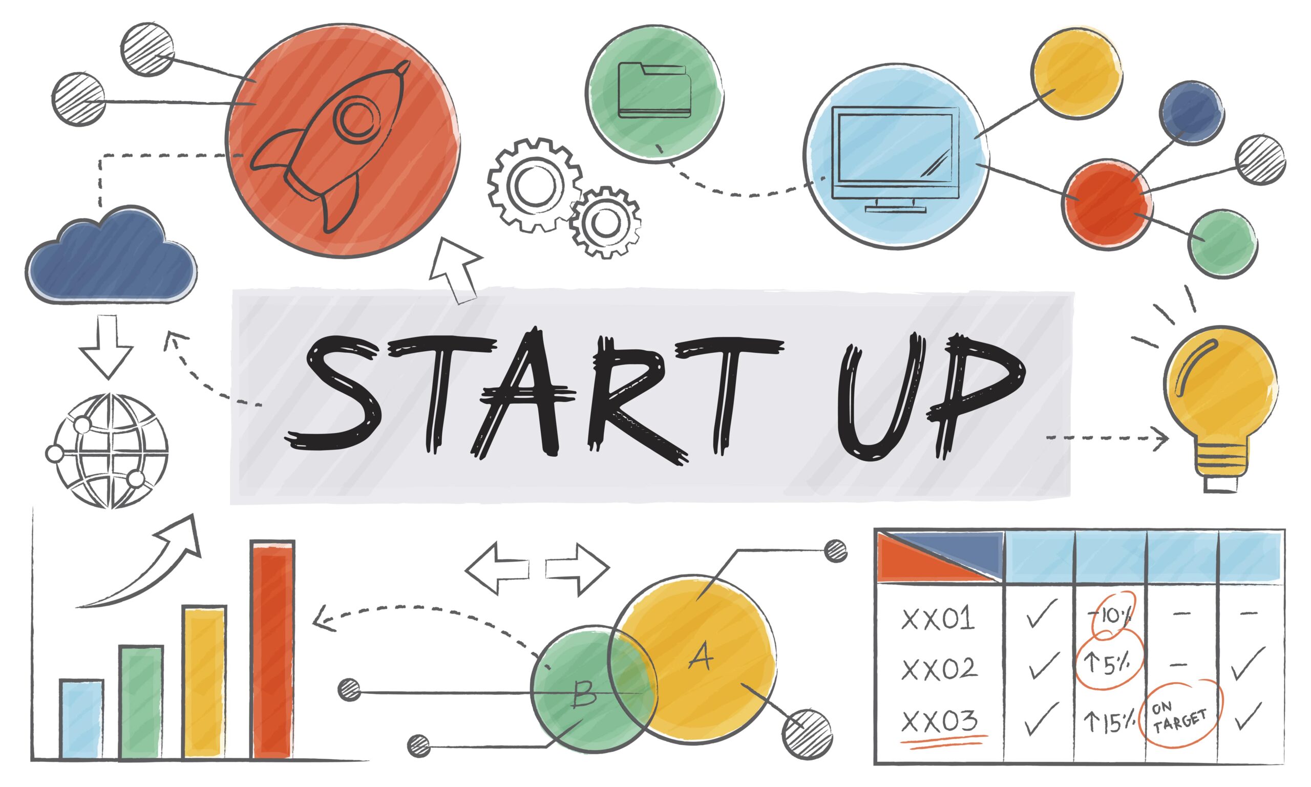 Ensuring  Success with Financial Projections for Startups
